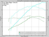 Flyin Miata Stage 1 Turbo System (NA8 1994-1997)