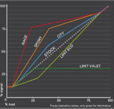 Dimsport Rapid Module – FR Controller - Hand Controller (ND 2015-Current)