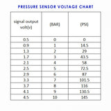 e85 Fuel Pressure Sensor 3-Wire 1/8 NPT