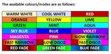 RGB LED Footwell Lights - NA (1989-1997)